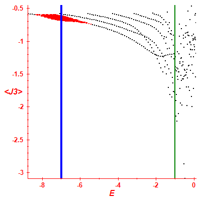 Peres lattice <J3>